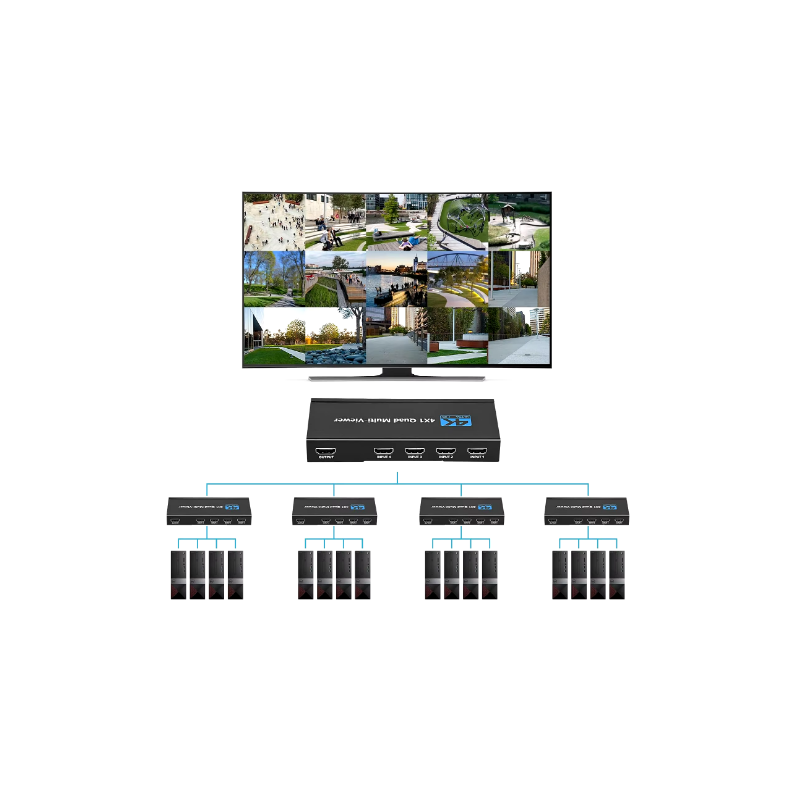 4 x 1 HDMI Multi Viewer 4 til 1 skærm, 4K30, 1080p/60, fjernbetjening, HDMI 1.4