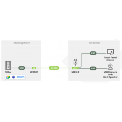 4 ports USB 3.2 Gen1 type-C og type-A Extender op til 100 m over CAT6a