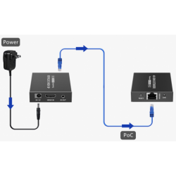 4K30 HDMI Extender, 0 billedforsinkelse, 4K30 40meter, 1080p 70 meter, POC, Cat6a/7