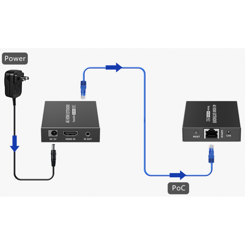 4K30 HDMI Extender, 0 billedforsinkelse, 4K30 40meter, 1080p 70 meter, POC, Cat6a/7