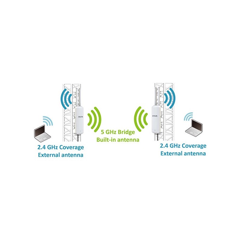 Udendørs 1200Mbit Dual Band WiFi Access Point med OpenWRT