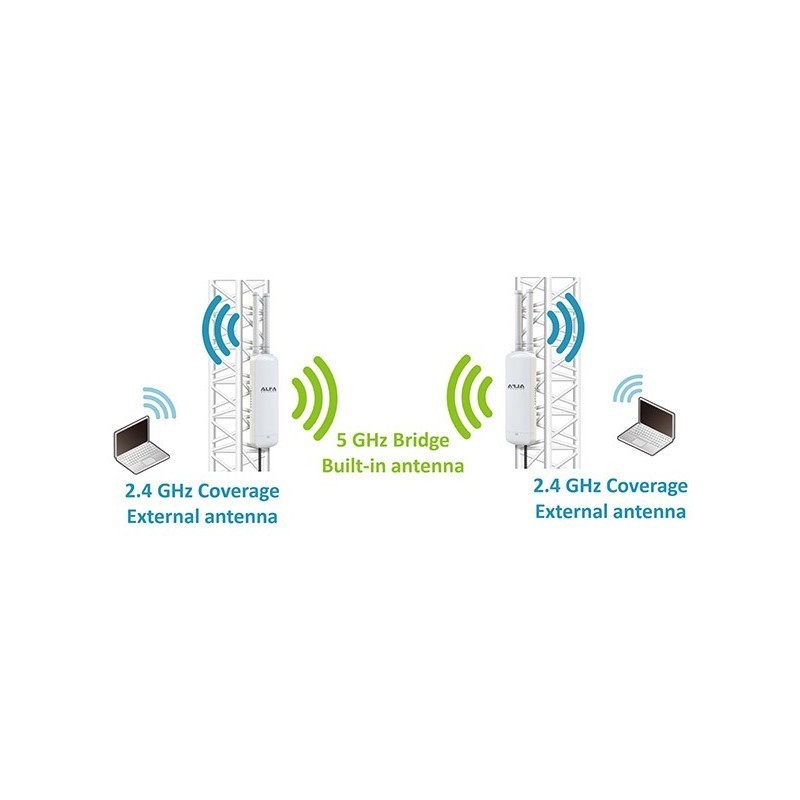 Udendørs 1200Mbit Dual Band WiFi Access Point med OpenWRT