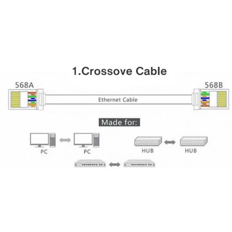 RJ45 kat.6 stik skærmet/STP enkel montage AWG 23 til 26, gennemgangs stik industri