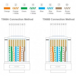 RJ45 kat.6 stik skærmet/STP enkel montage AWG 23 til 26, gennemgangs stik industri