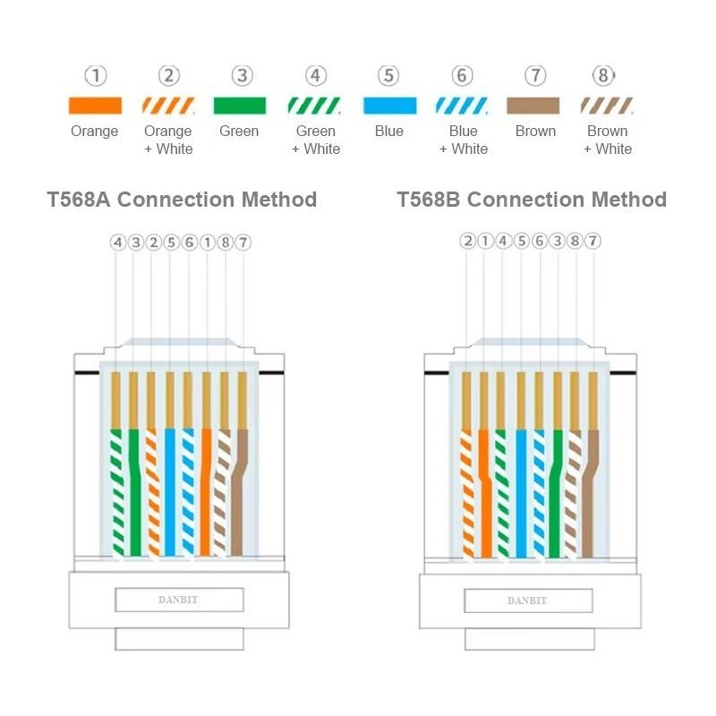 RJ45 kat.6 stik skærmet/STP enkel montage AWG 23 til 26, gennemgangs stik industri