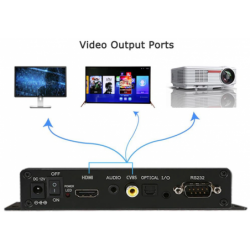 4K medieafspiller med HDMI og 6 trykknap-indgange