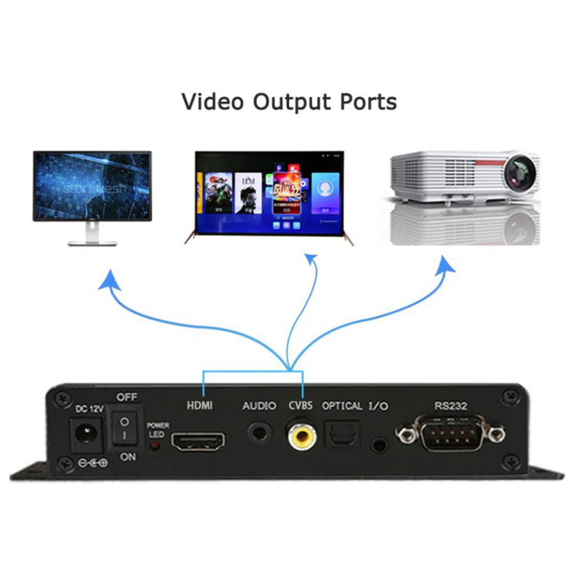 4K medieafspiller med HDMI og 6 trykknap-indgange