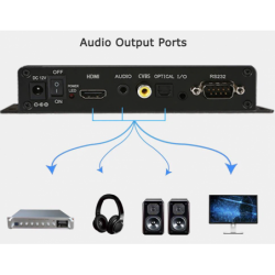 4K media player with HDMI and 6 push-button inputs