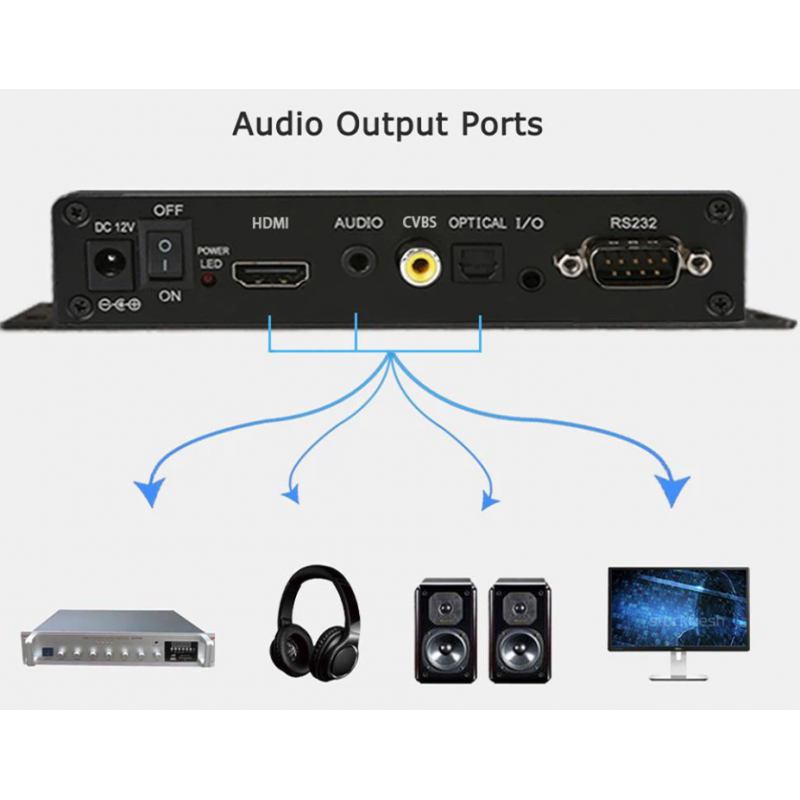 4K medieafspiller med HDMI og 6 trykknap-indgange