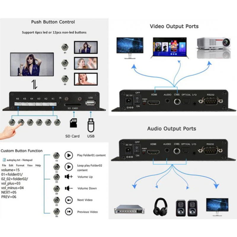 4K media player with HDMI and 6 push-button inputs