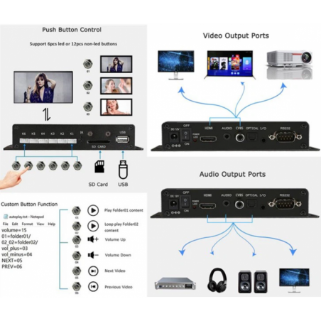 4K media player with HDMI and 6 push-button inputs