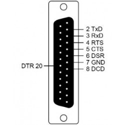 Moxa CBL-RJ45F25-150 Kabel RJ45 til DB25 hun 1.5m