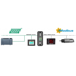 PROFINET til Modbus Master Converter med tredobbelt isolering,
