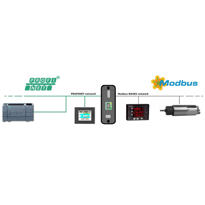 PROFINET til Modbus Master Converter med tredobbelt isolering,
