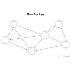 Wi-Fi 6 Dual Band Access Point 3000 Mbps - PoE, 2 LAN-porte