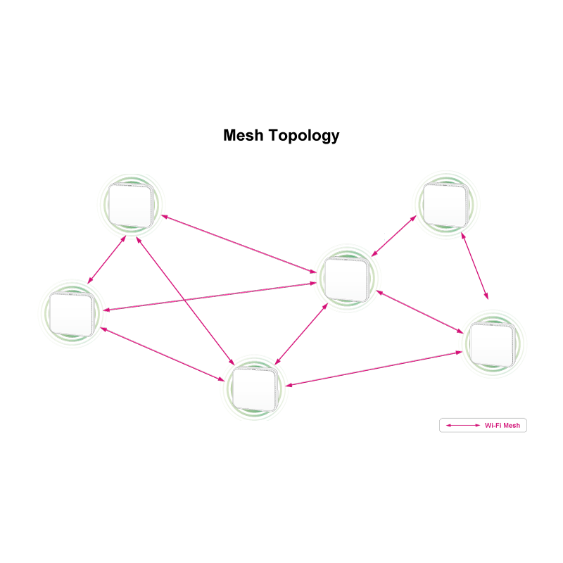 Wi-Fi 6 Dual Band Access Point 3000Mbps - PoE, 2 LAN Ports