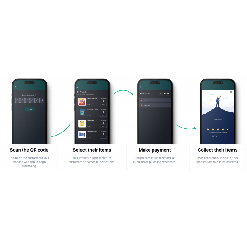 Multi-betalingsterminal til uovervågede selvbetjeningssystemer, Apple Pay, Google Pay, MobilePay