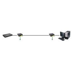 RJ45 Surge protector, overspændingsbeskyttelse - IKKE PoE, Gigabit