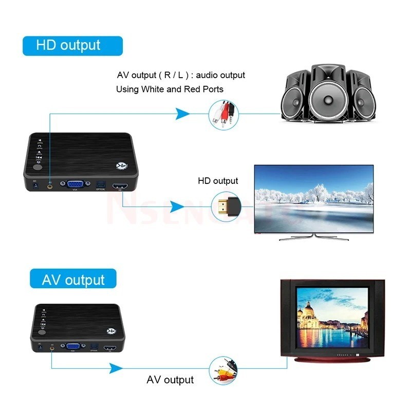 Media Player, 4K, HDMI & VGA, Auto play fra USB & SD
