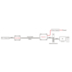 PoE Extender for Coax cable, 100Mbps, up to 500 meters. 48-56VDC input