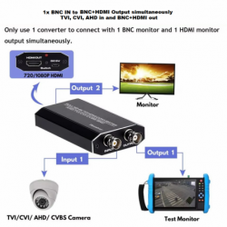 BNC, CVBS (analog), AHD, TVI, CVI-signal til HDMI Full HD 1080p, 720p