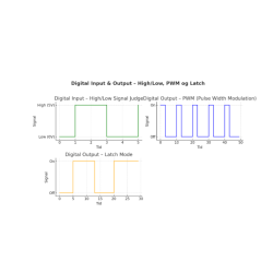 LORA Gateway, RS485, Modbus, 5 analog i/O , 5 digital I/O Relay