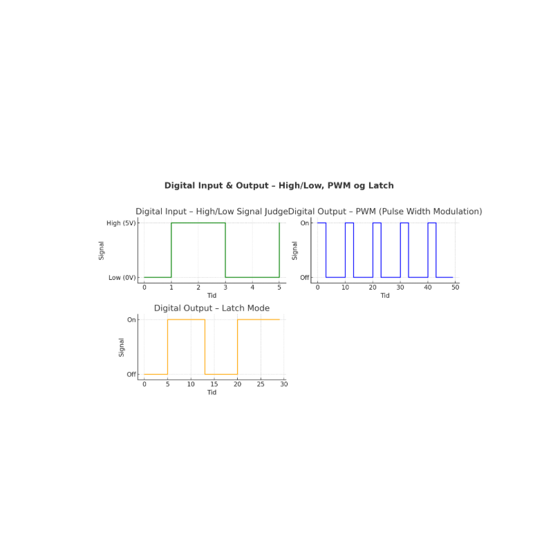 LORA Gateway, RS485, Modbus, 5 analoge i/O, 5 digitale i/O relæer