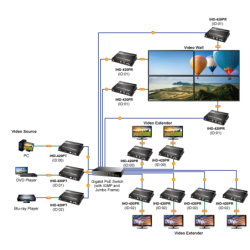 HDMI 4K60 KVM modtager over IP med PoE, USB til Keyboard, mus og touch