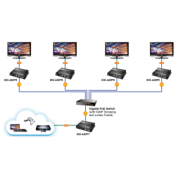 HDMI 4K60 KVM sender over IP med PoE, USB til Keyboard, mus og touch