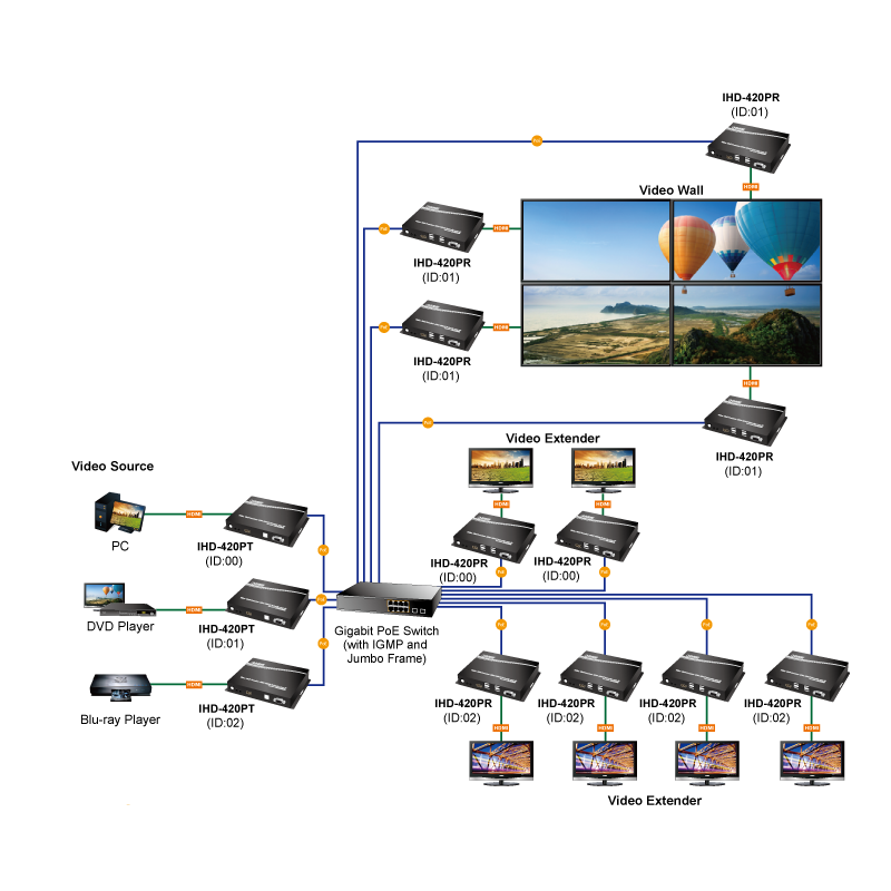 HDMI 4K60 KVM sender over IP med PoE, USB til Keyboard, mus og touch