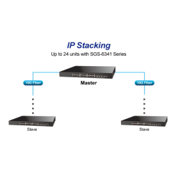 24 ports Gigabit switch - Stackable. 24 x 10/100/1000Mbit RJ45. Fiber 4 x Combo SFP 10Gbit/1Gbit