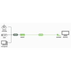 HDMI CAT5e-forlænger - Enkelt CAT5e-kabel 1080p 40M