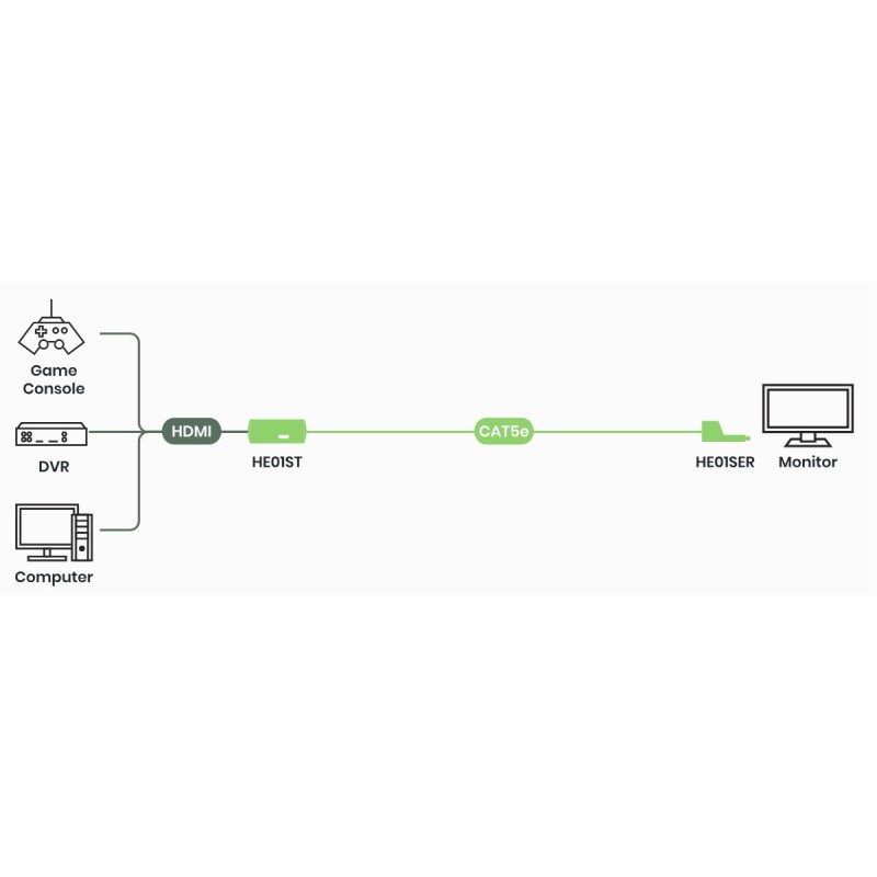 HDMI CAT5e-forlænger - Enkelt CAT5e-kabel 1080p 40M