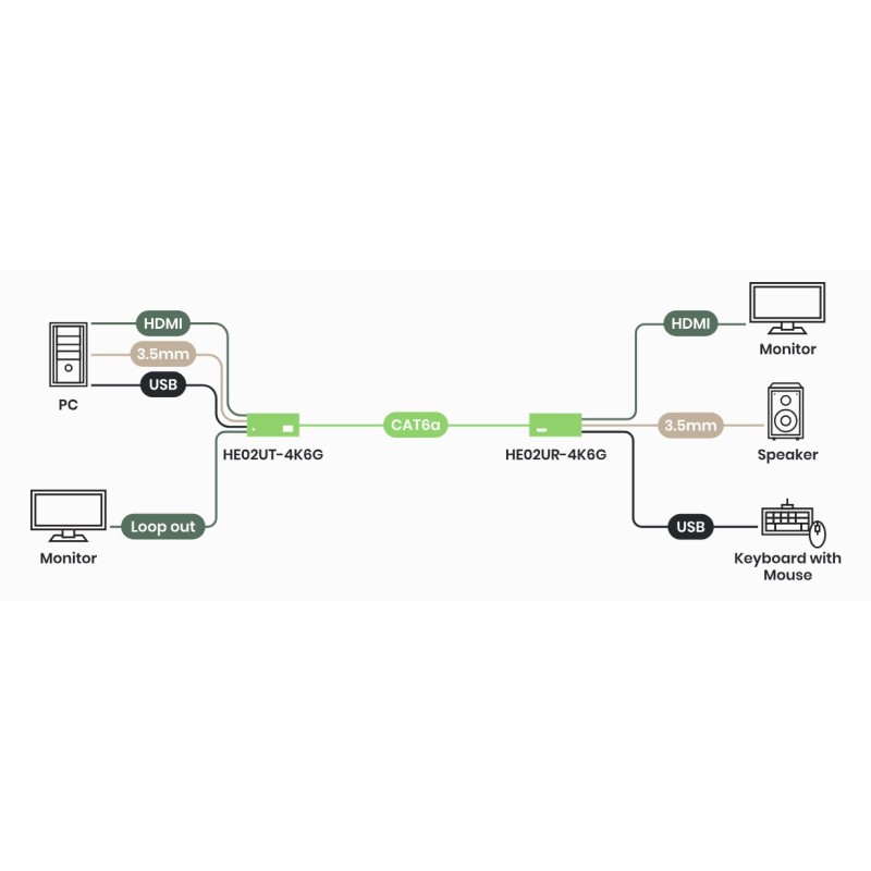 4K60 HDMI KVM Extender over Cat6 100 m with USB 2.0 & Audio