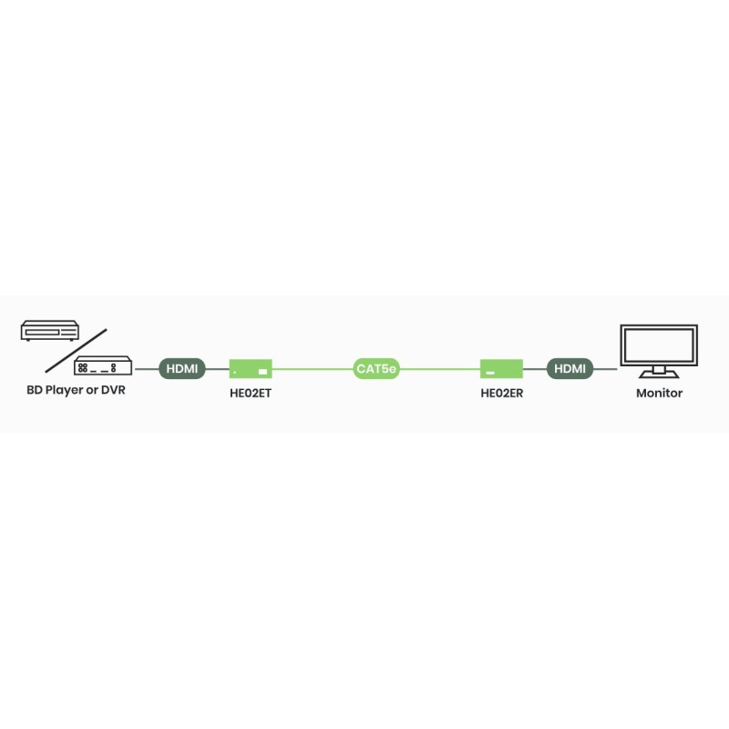4K HDMI & IR Extender over CAT5e – 70 m, EDID & CEC Pass-Through
