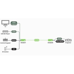 4K60 HDMI-forlænger 100m med IR og RS232