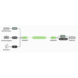 4K60 HDMI-forlænger 70 m med IR, RS232 og PoH