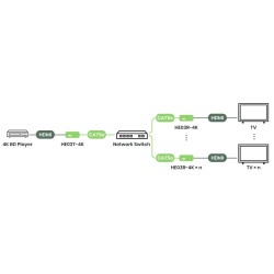 4K HDMI-forlænger 120 m (CAT5e) / 140 m (CAT6) med Loop-Out