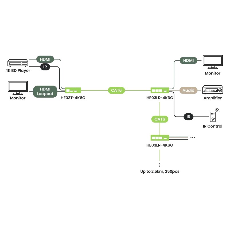 4K60 HDMI Extender 100 m with Chainable Receiver & RS232