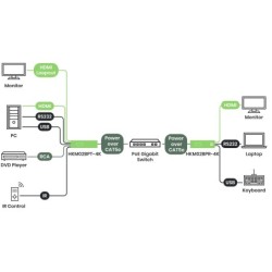 4K60 HDMI KVM over IP-forlænger PoE 100 m / 60 km med kontrol og lyd