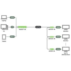 4K30 HDMI / DP / USB-C switching extender 120 m / 140 m