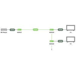 HDMI over koaksial forlænger 1080p 100 m med BNC Loop-Out