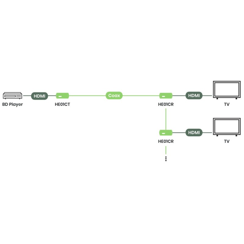 HDMI over Coaxial Extender 1080p 100 m with BNC Loop-Out