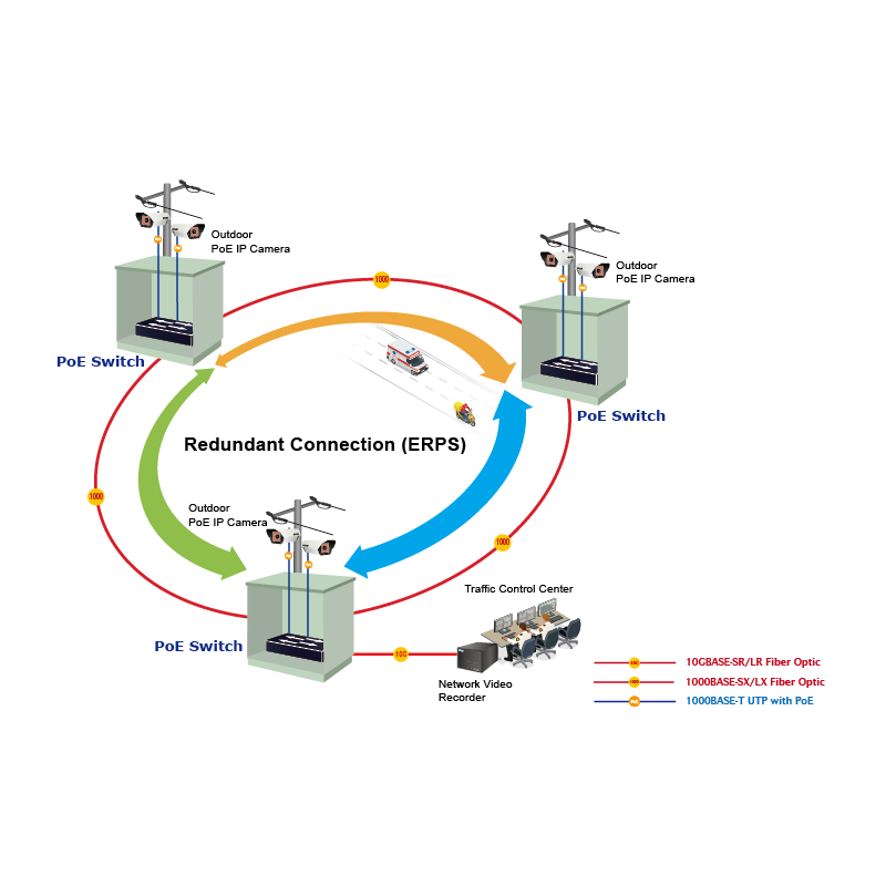 8 ports Managed switch 8 x 10/100/1000Mbit RJ45. Fiber 2 x 100/1000/2500Mbit SFP slot, PoE+, Tidsynkronisering