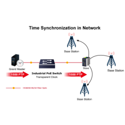 8 ports Managed switch 8 x 10/100/1000Mbit RJ45. Fiber 2 x 100/1000/2500Mbit SFP slot, PoE+, Tidsynkronisering