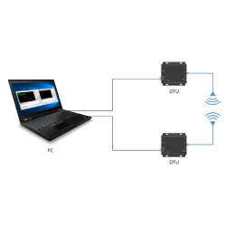 Wireless Transmission for RS232/RS485 up to 20km via LORA network