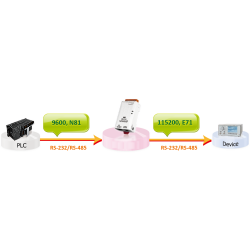 RS-232 Serial Port Converter with PoE & Modbus Support
