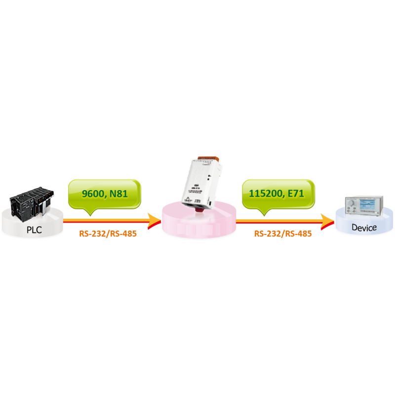 RS-232 Serial Port Converter with PoE & Modbus Support