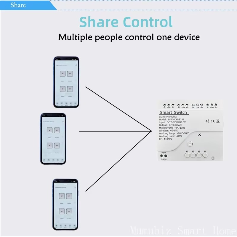 4G LTE Smart Relækontakt med Tuya App-styring, RF 433Mhz