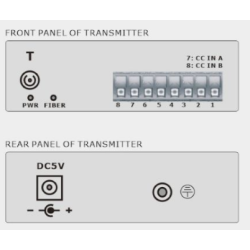 1-Way Digital I/O over Single Mode or Multi Mode Fiber Cable